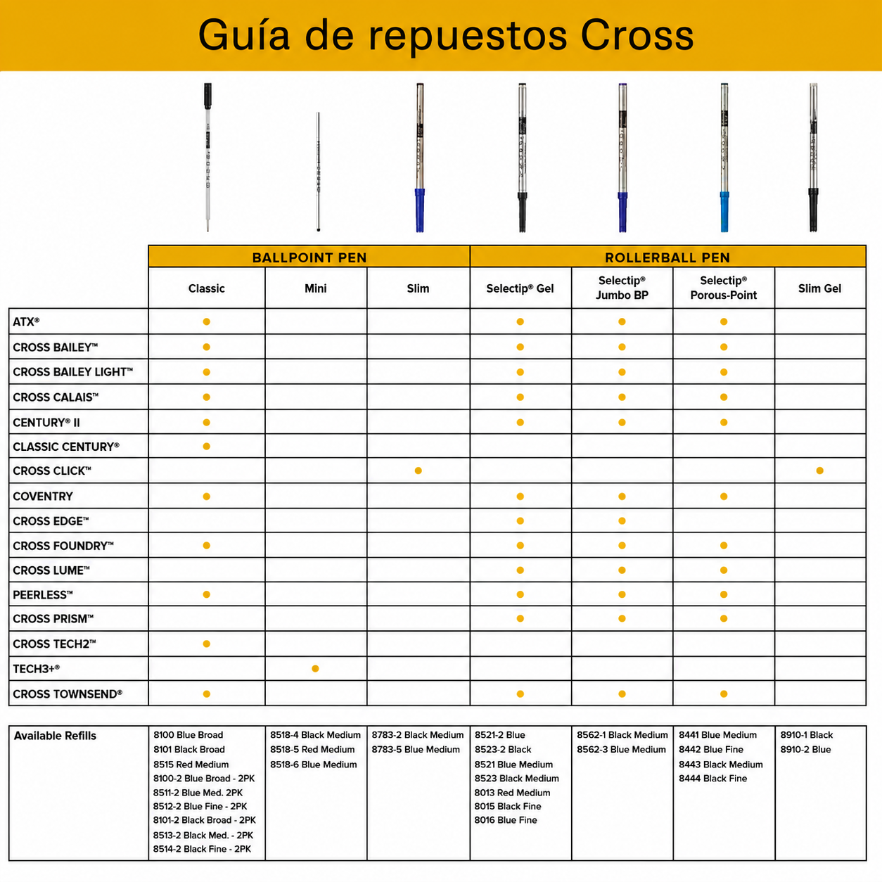 Repuesto DUO para Roller Cross