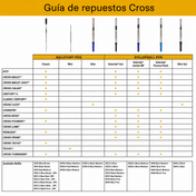 Repuesto DUO para Roller Cross
