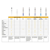 Repuesto gel para rollerball 0.7 mm Cross
